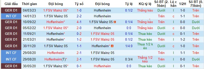 Nhận định Hoffenheim vs Mainz, vòng 12 Bundesliga 23h30 ngày 26/11/2023  - Ảnh 3