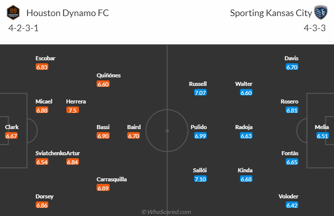 Nhận định Houston Dynamo vs Sporting Kansas City, VĐQG Mỹ 7h00 ngày 27/11/2023 - Ảnh 4