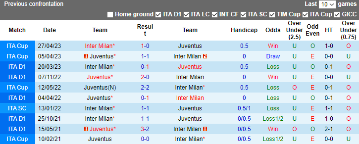 Nhận định Juventus vs Inter Milan, vòng 13 Serie A 2h45 ngày 27/11/2023 - Ảnh 3