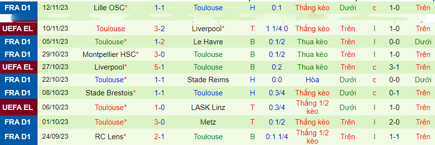 Nhận định Nice vs Toulouse, vòng 13 VĐQG Pháp 19h00 ngày 26/11/2023 - Ảnh 1