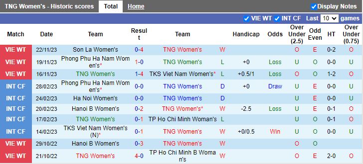 Nhận định Nữ Thái Nguyên vs Nữ Hà Nội, vòng 4 Nữ VĐQG Việt Nam 14h30 ngày 26/11/2023 - Ảnh 1