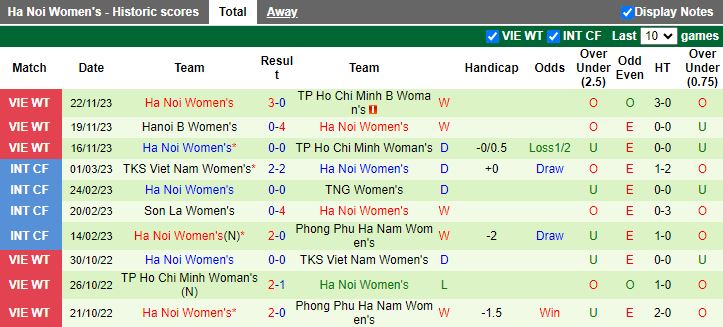 Nhận định Nữ Thái Nguyên vs Nữ Hà Nội, vòng 4 Nữ VĐQG Việt Nam 14h30 ngày 26/11/2023 - Ảnh 2