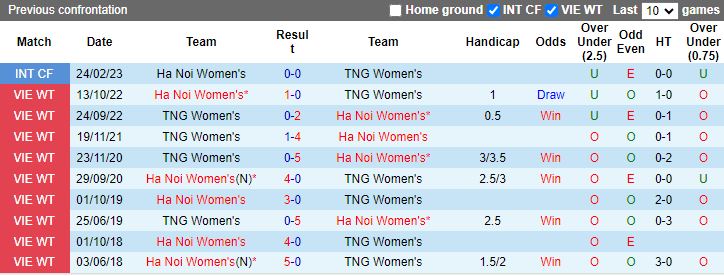 Nhận định Nữ Thái Nguyên vs Nữ Hà Nội, vòng 4 Nữ VĐQG Việt Nam 14h30 ngày 26/11/2023 - Ảnh 3