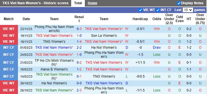 Nhận định Nữ TKS Việt Nam vs Nữ TP.HCM, vòng 4 Nữ VĐQG Việt Nam 14h30 ngày 26/11/2023 - Ảnh 1