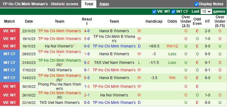 Nhận định Nữ TKS Việt Nam vs Nữ TP.HCM, vòng 4 Nữ VĐQG Việt Nam 14h30 ngày 26/11/2023 - Ảnh 2