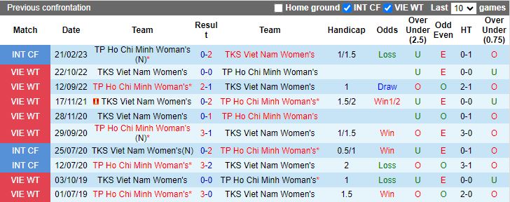 Nhận định Nữ TKS Việt Nam vs Nữ TP.HCM, vòng 4 Nữ VĐQG Việt Nam 14h30 ngày 26/11/2023 - Ảnh 3