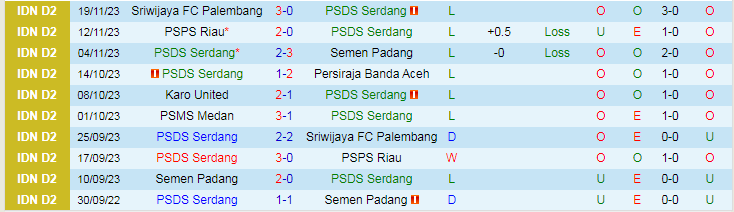 Nhận định PSDS Serdang vs PSMS Medan, vòng 11 giải Hạng 2 Indonesia 15h30 ngày 27/11/2023 - Ảnh 1