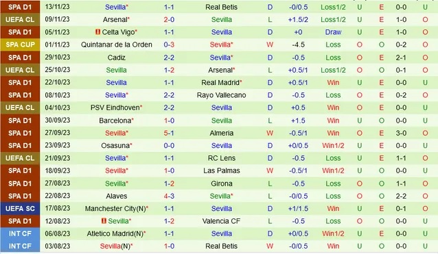 Nhận định Real Sociedad vs Sevilla, vòng 14 La Liga 22h15 ngày 26/11/2023  - Ảnh 2