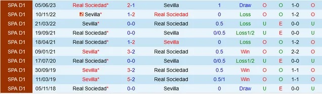 Nhận định Real Sociedad vs Sevilla, vòng 14 La Liga 22h15 ngày 26/11/2023  - Ảnh 3