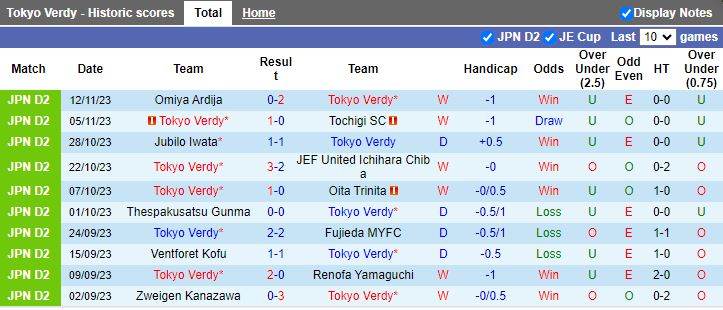 Nhận định Tokyo Verdy vs JEF United, bán kết play-off Hạng 2 Nhật Bản 13h00 ngày 26/11/2023 - Ảnh 2