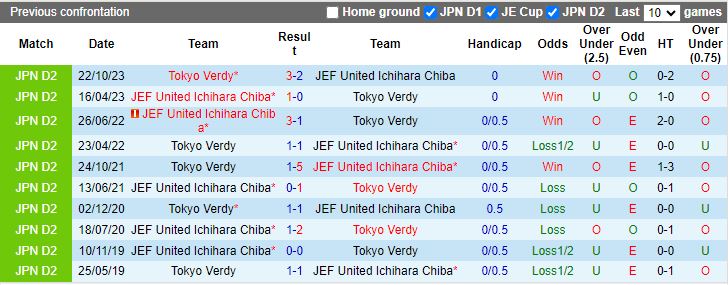 Nhận định Tokyo Verdy vs JEF United, bán kết play-off Hạng 2 Nhật Bản 13h00 ngày 26/11/2023 - Ảnh 4