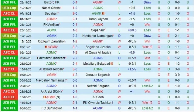 Nhận định AGMK vs Al Ittihad Jeddah, vòng bảng cúp C1 châu Á 23h00 ngày 27/11/2023  - Ảnh 1