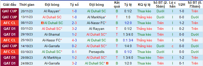Nhận định Al Duhail SC vs Istiklol Dushanbe, vòng bảng cúp C1 châu Á 23h00 ngày 27/11/2023  - Ảnh 1