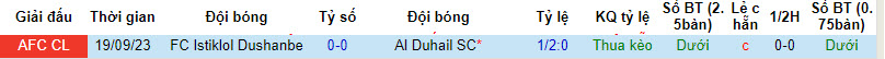 Nhận định Al Duhail SC vs Istiklol Dushanbe, vòng bảng cúp C1 châu Á 23h00 ngày 27/11/2023  - Ảnh 3