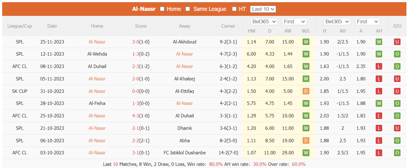 Nhận định Al-Nassr vs Persepolis, vòng bảng cúp C1 châu Á 01h00 ngày 28/11/2023  - Ảnh 1