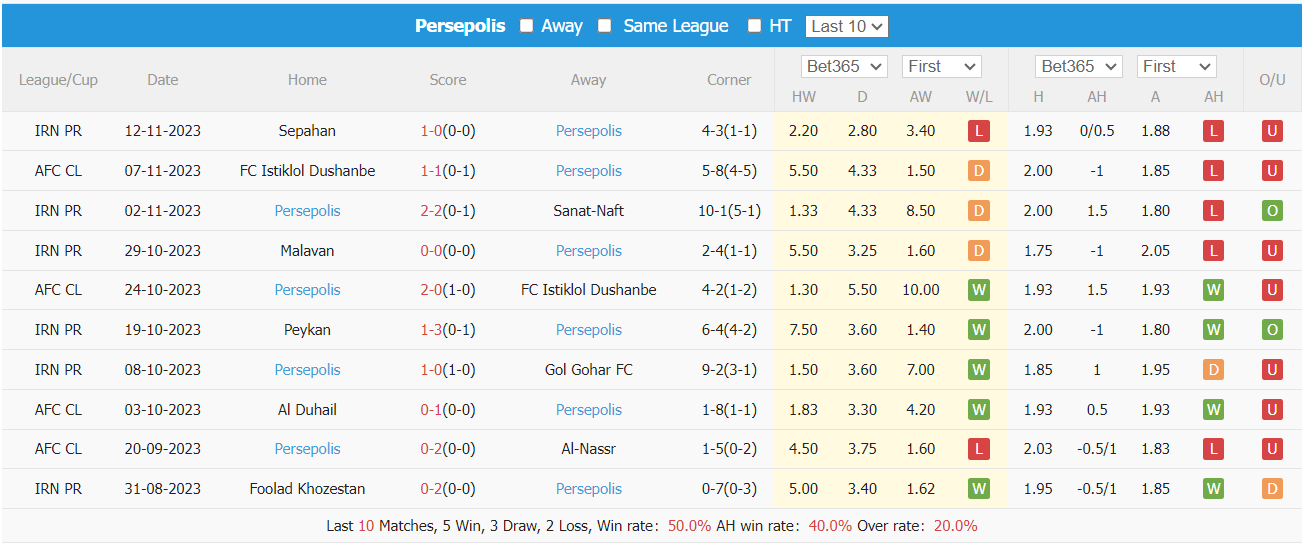 Nhận định Al-Nassr vs Persepolis, vòng bảng cúp C1 châu Á 01h00 ngày 28/11/2023  - Ảnh 2