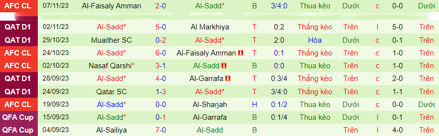 Nhận định Al-Sharjah vs Al-Sadd, vòng bảng cúp C1 châu Á 21h00 ngày 27/11/2023 - Ảnh 1
