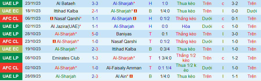 Nhận định Al-Sharjah vs Al-Sadd, vòng bảng cúp C1 châu Á 21h00 ngày 27/11/2023 - Ảnh 2