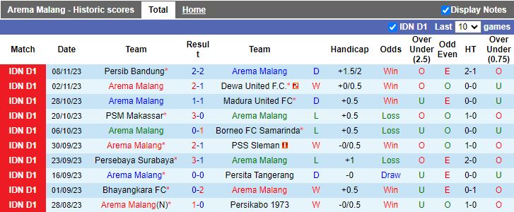 Nhận định Arema Malang vs Persik Kediri, vòng 20 VĐQG Indonesia 15h00 ngày 27/11/2023 - Ảnh 1