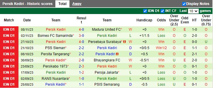 Nhận định Arema Malang vs Persik Kediri, vòng 20 VĐQG Indonesia 15h00 ngày 27/11/2023 - Ảnh 2