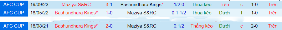 Nhận định Bashundhara Kings vs Maziya, vòng bảng AFC Cup 19h00 ngày 27/11/2023 - Ảnh 5