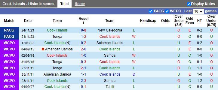 Nhận định Cook Islands vs Papua New Guinea, vòng phân hạng Pacific Games 15h00 ngày 27/11/2023 - Ảnh 1