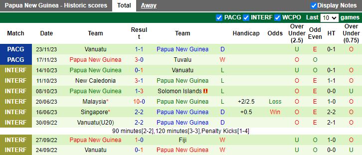 Nhận định Cook Islands vs Papua New Guinea, vòng phân hạng Pacific Games 15h00 ngày 27/11/2023 - Ảnh 2
