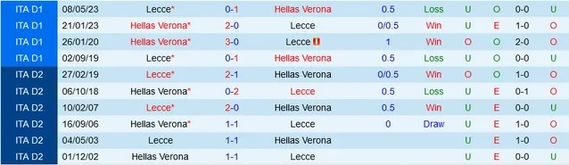 Nhận định Hellas Verona vs Lecce, vòng 13 Serie A 00h30 ngày 28/11/2023  - Ảnh 3