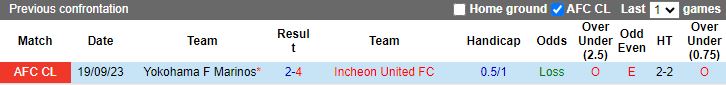 Nhận định Incheon United vs Yokohama F Marinos, vòng bảng Cúp C1 châu Á 17h00 ngày 28/11/2023 - Ảnh 3