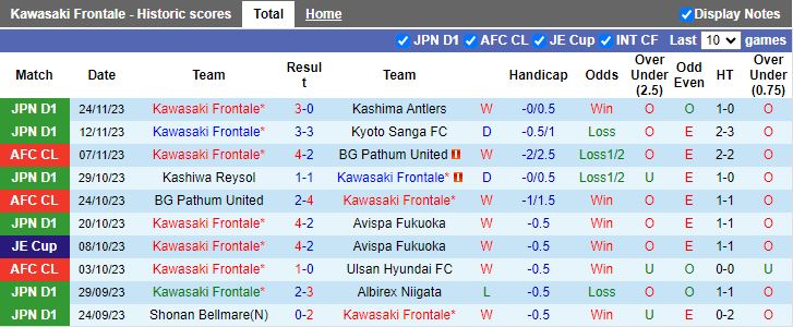 Nhận định Kawasaki Frontale vs Johor DT, vòng bảng Cúp C1 châu Á 17h00 ngày 28/11/2023 - Ảnh 1