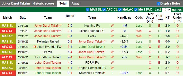 Nhận định Kawasaki Frontale vs Johor DT, vòng bảng Cúp C1 châu Á 17h00 ngày 28/11/2023 - Ảnh 2