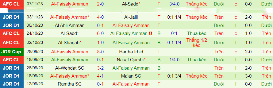Nhận định Nasaf Qarshi vs Al-Faisaly, vòng bảng cúp C1 châu Á 21h00 ngày 27/11/2023 - Ảnh 1