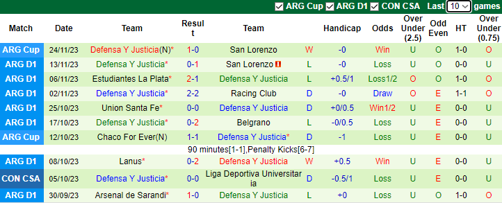 Nhận định Newell's Old Boys vs Defensa Y Justicia, vòng 14 VĐQG Argentina 7h30 ngày 28/11/2023 - Ảnh 2