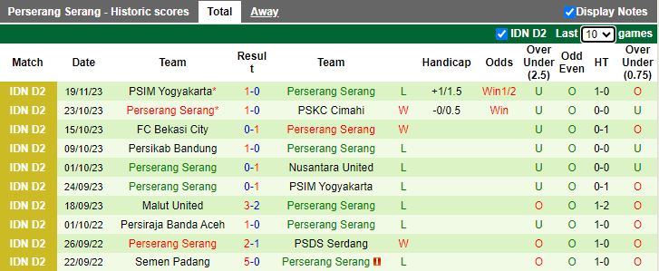 Nhận định Nusantara United vs Perserang Serang, vòng 10 Hạng 2 Indonesia 15h00 ngày 27/11/2023 - Ảnh 2