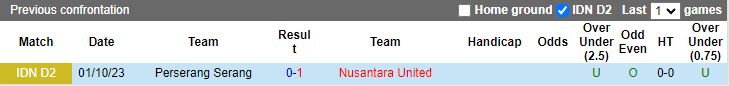 Nhận định Nusantara United vs Perserang Serang, vòng 10 Hạng 2 Indonesia 15h00 ngày 27/11/2023 - Ảnh 3