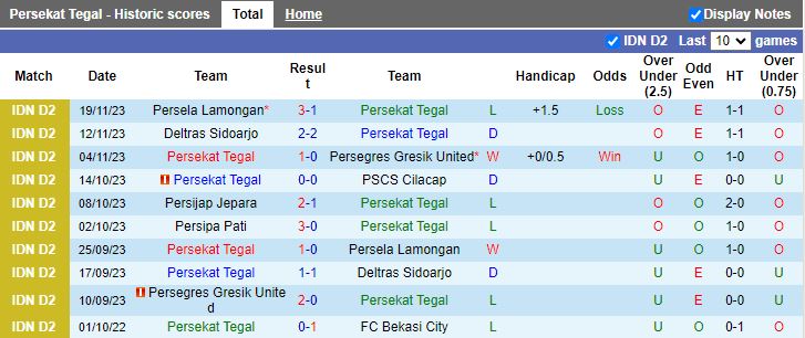 Nhận định Persekat Tegal vs Persipa Pati, vòng 10 Hạng 2 Indonesia 15h00 ngày 27/11/2023 - Ảnh 1
