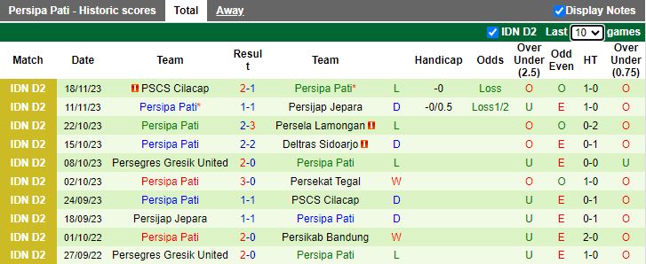 Nhận định Persekat Tegal vs Persipa Pati, vòng 10 Hạng 2 Indonesia 15h00 ngày 27/11/2023 - Ảnh 2