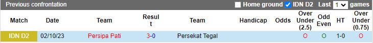 Nhận định Persekat Tegal vs Persipa Pati, vòng 10 Hạng 2 Indonesia 15h00 ngày 27/11/2023 - Ảnh 3