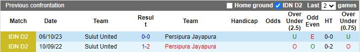 Nhận định Persipura Jayapura vs Sulut United, vòng 10 Hạng 2 Indonesia 13h00 ngày 28/11/2023 - Ảnh 3