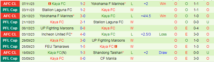 Nhận định Shandong Taishan vs Kaya FC, vòng bảng Cúp C1 Châu Á 19h00 ngày 28/11/2023 - Ảnh 2