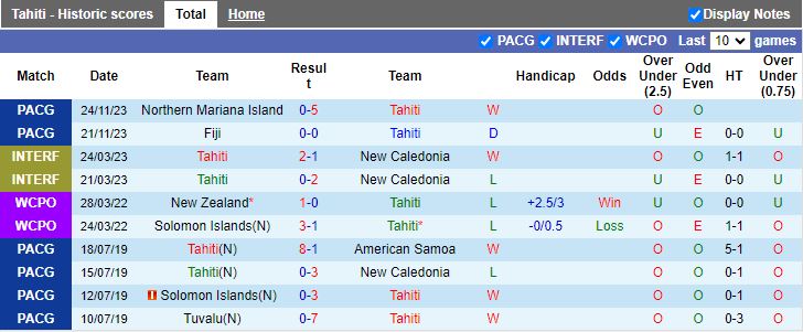 Nhận định Tahiti vs Samoa, vòng phân hạng Pacific Games 12h00 ngày 27/11/2023 - Ảnh 1