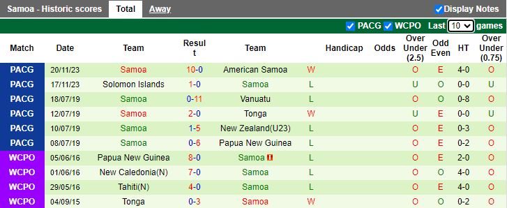 Nhận định Tahiti vs Samoa, vòng phân hạng Pacific Games 12h00 ngày 27/11/2023 - Ảnh 2