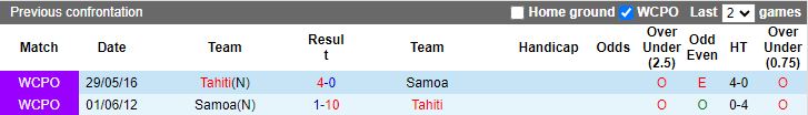 Nhận định Tahiti vs Samoa, vòng phân hạng Pacific Games 12h00 ngày 27/11/2023 - Ảnh 3