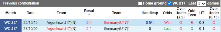 Nhận định U17 Argentina vs U17 Đức, bán kết U17 World Cup 15h30 ngày 28/11/2023 - Ảnh 3