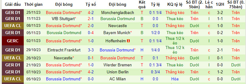 Nhận định AC Milan vs Dortmund, vòng bảng cúp C1 châu Âu 03h00 ngày 29/11/2023  - Ảnh 2