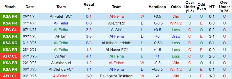 Nhận định Al-Feiha vs FC Ahal, vòng bảng Cúp C1 châu Á 23h00 ngày 28/11/2023 - Ảnh 1