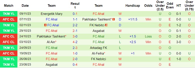 Nhận định Al-Feiha vs FC Ahal, vòng bảng Cúp C1 châu Á 23h00 ngày 28/11/2023 - Ảnh 2