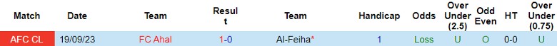Nhận định Al-Feiha vs FC Ahal, vòng bảng Cúp C1 châu Á 23h00 ngày 28/11/2023 - Ảnh 3