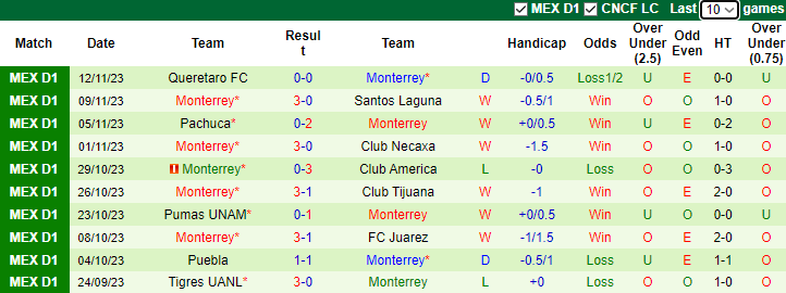 Nhận định Atletico San Luis vs Monterrey, VĐQG Mexico 7h00 ngày 29/11/2023 - Ảnh 2