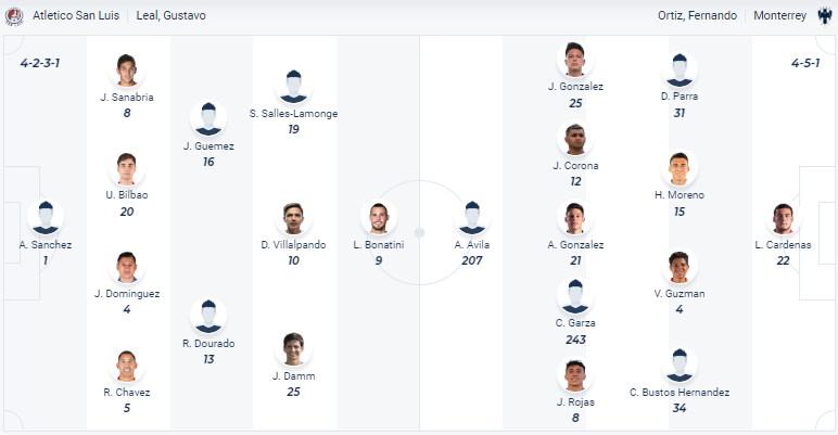 Nhận định Atletico San Luis vs Monterrey, VĐQG Mexico 7h00 ngày 29/11/2023 - Ảnh 4